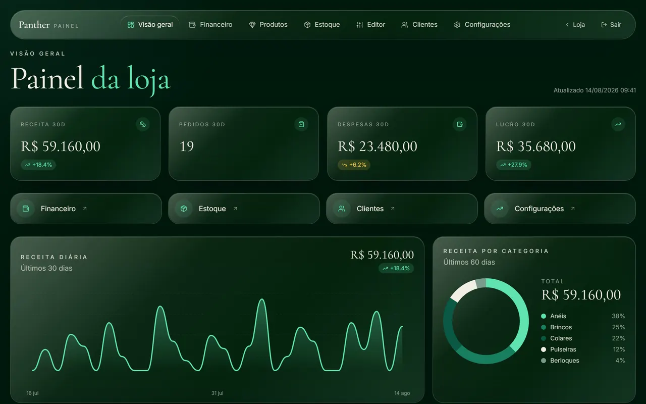 Panther Jewelry — painel da loja com receita, estoque e clientes