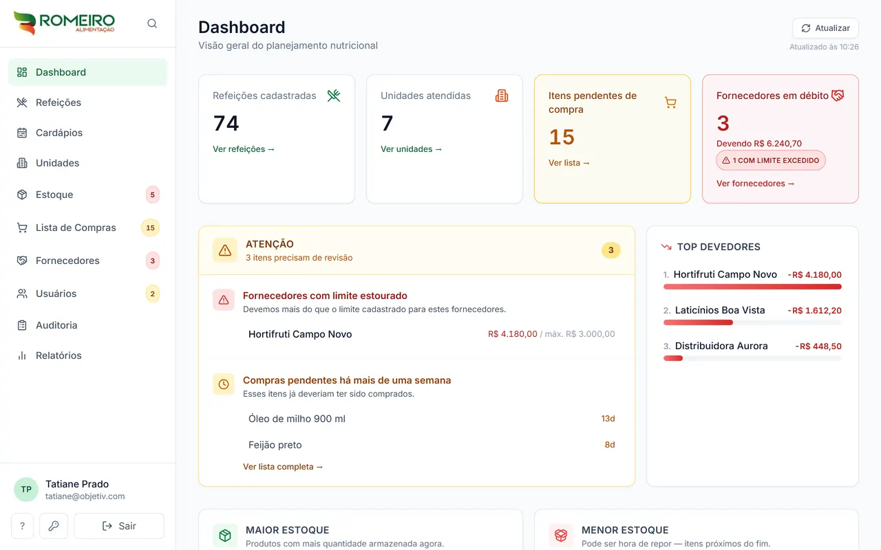 Romeiro — dashboard do planejamento nutricional