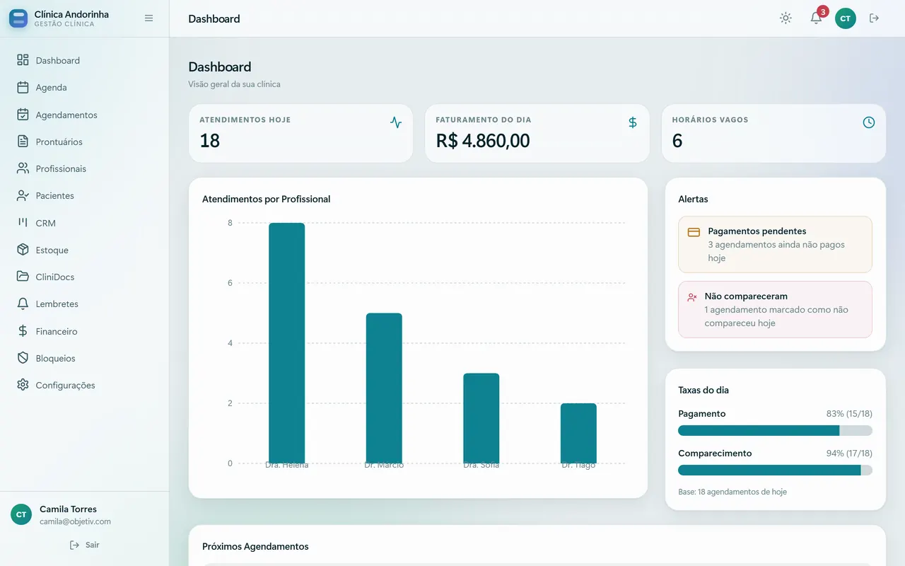 Gestão Clínica — dashboard com atendimentos do dia e alertas